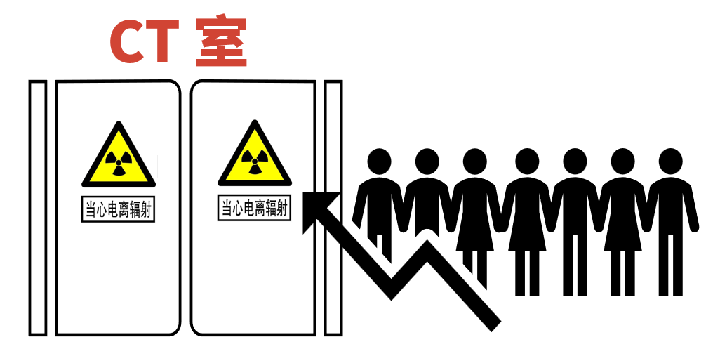 关于肺结节——钟南山这样说......